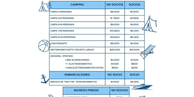 Pueblo Liebig, Club de Pescadores Fabrica Colon, tarifario para esta temporada