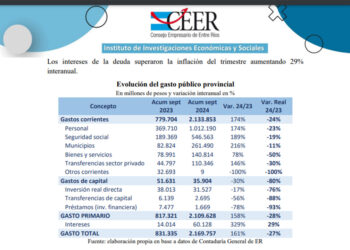 Frigerio paraliza las Obras Públicas