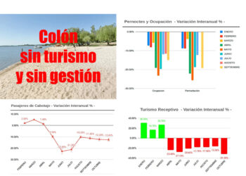 Colón sin turismo y sin gestión