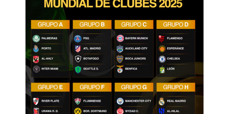 Sorteo Mundial de Clubes 2025, Boca enfrenta al Bayer y River al Inter de Lautaro Martínez