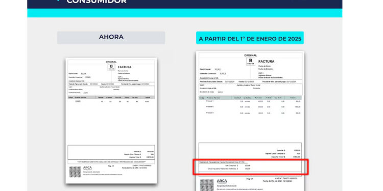 Los grandes comercios deberán detallar los impuestos que pagan los consumidores