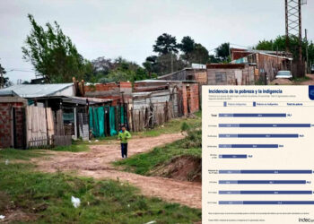 El 51,9% de los chicos menores de 14 años son pobres, según datos del Indec