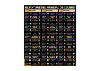 Fútbol: Fixture del mundial de clubes en EEUU