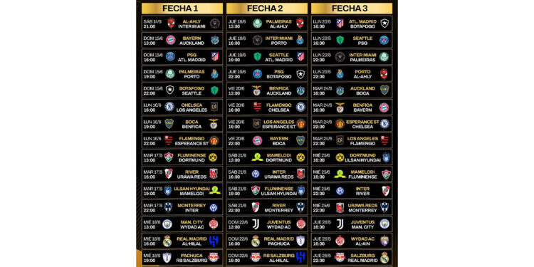 Fútbol: Fixture del mundial de clubes en EEUU