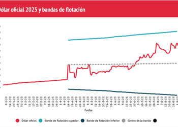 Qué puede pasar hoy con el dólar y los mercados financieros en base a la derrota del gobierno