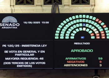 Nuevo revés para Milei