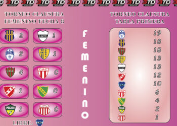 Torneo Departamental de fútbol femenino de Colón, 8ª fecha