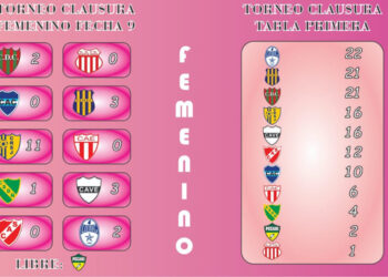 Fútbol Femenino: apasionante definición del Clausura “Abel Francisco Dutruel”