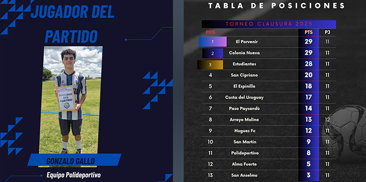 12º fecha del torneo clausura «Adolfo Blanc», «50 años de La Liga Rural”