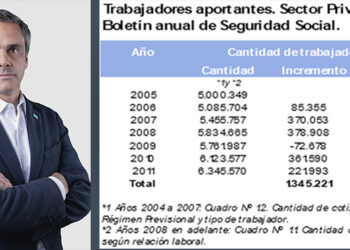 Es inescindible de la reforma laboral discutir el costo tributario del empleo (*)