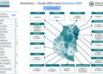 En 2025 se realizaron 41 juicios por jurados en Entre Ríos