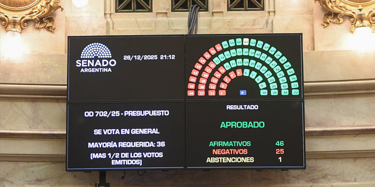 Presupuesto 2026: Una sanción que garantiza un profundo ajuste en educación y ciencia