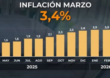 Nos quedamos cortos, habíamos anunciado el 3,2%