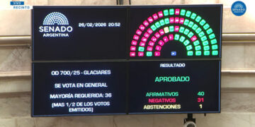 La Cámara de Diputados convirtió en ley la modificación de la Ley de Glaciares