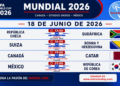 Culminó la fecha 1 con sorpresas. ¿Cómo continúa el mundial hoy?