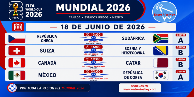 Culminó la fecha 1 con sorpresas. ¿Cómo continúa el mundial hoy?