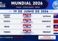Nueva jornada del Mundial 2026 se jugaron cuatro partidos: resultados y fecha de hoy