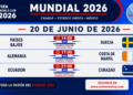 Los equipos de Conmebol recuperaron su potencial en la copa del mundo