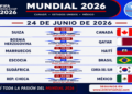 En el día del cumpleaños de Messi, entérate de los resultados de ayer y la fecha de hoy