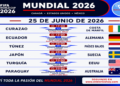 Mundial 2026, resultados que empiezan a darle forma a los dieciseisavos