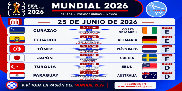 Mundial 2026, resultados que empiezan a darle forma a los dieciseisavos