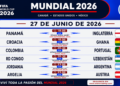 Hoy juega la selección y los 16vos ya están confirmados en su mayoría