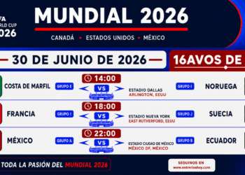 Batacazo paraguayo, avance sudamericano en el mundial 2026
